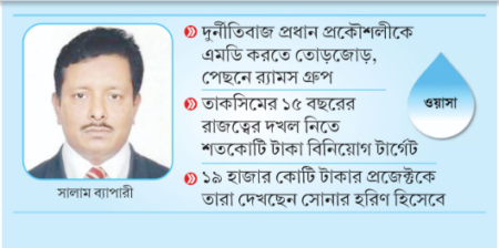 ঢাকা ওয়াসায় পুরনো প্রভাবশালী চক্রের পুনরুত্থান --